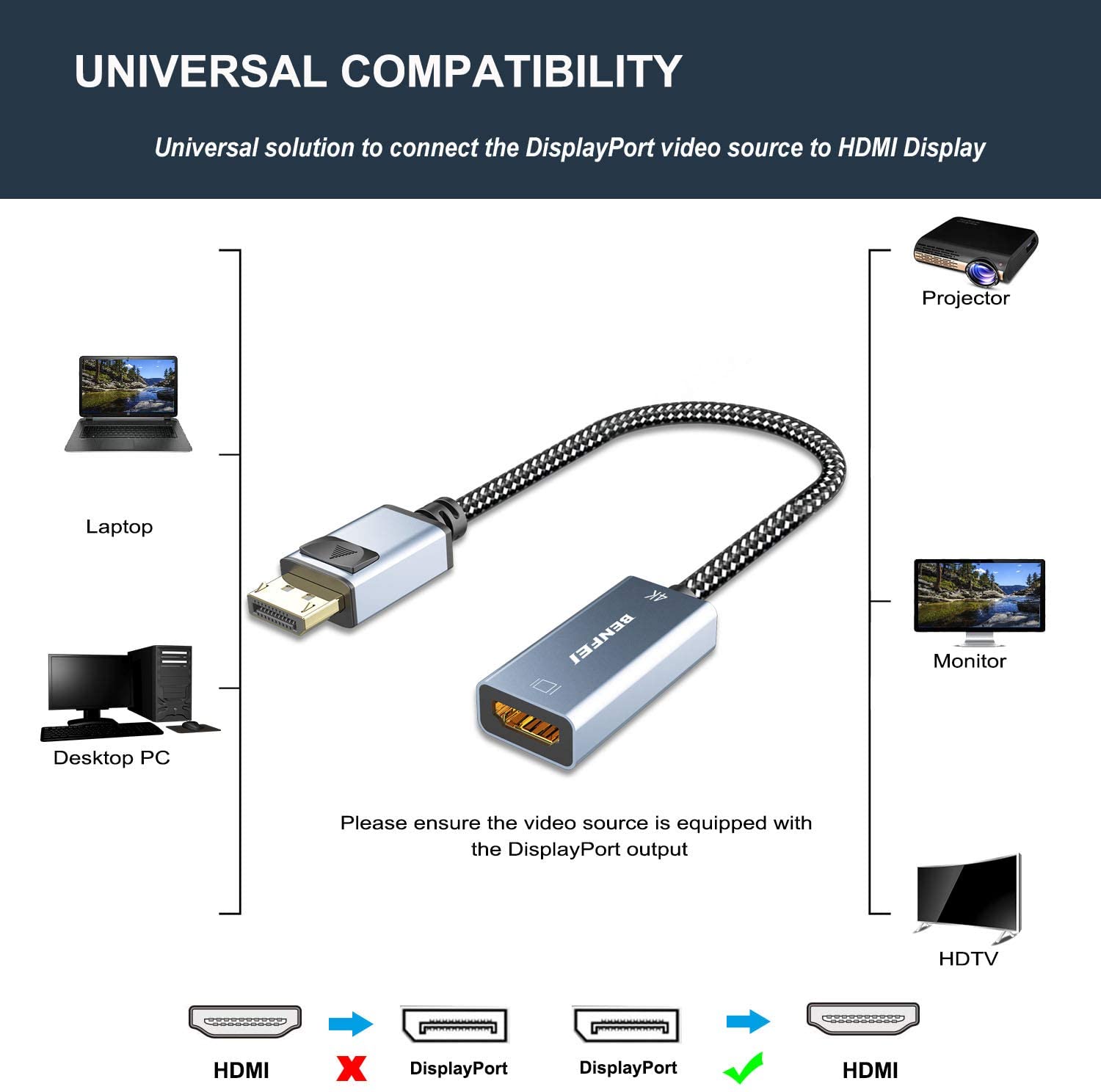 video source for mac to hdmi cable monitor